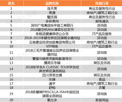 洞察行業(yè)新風向 9月廣播廣告排行榜揭示云南廣告服務新機遇