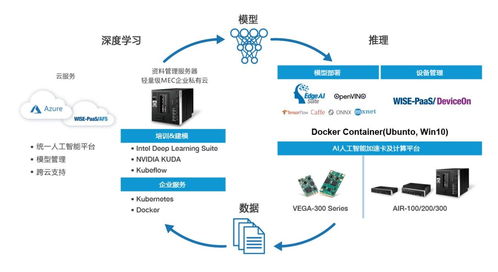 研華科技以AI基礎軟件平臺參評維科杯·OFweek 2020第五屆人工智能行業優秀產品應用獎