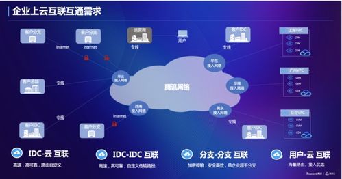 騰訊云新一代分布式路由系統斬獲2021未來網絡領先創新科技成果